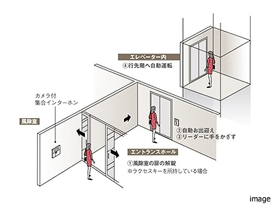 エレベーターフロアセキュリティ｜ザ・パークハウス南麻布
