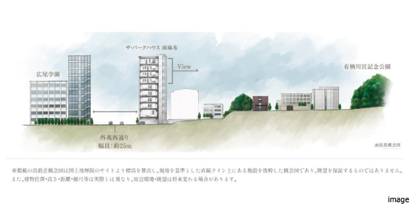 高低差概念図｜ザ・パークハウス南麻布
